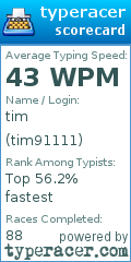 Scorecard for user tim91111