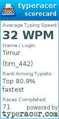 Scorecard for user tim_442