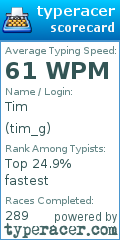 Scorecard for user tim_g