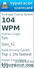 Scorecard for user tim_h