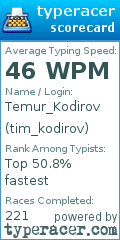 Scorecard for user tim_kodirov