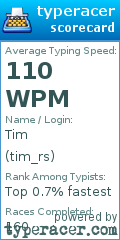 Scorecard for user tim_rs
