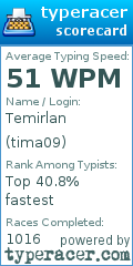 Scorecard for user tima09