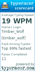 Scorecard for user timber_wolf