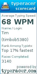 Scorecard for user timbob5380