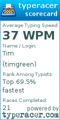 Scorecard for user timgreen