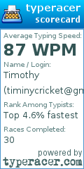 Scorecard for user timinycricket@gmail.com