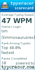 Scorecard for user timmosaurusrex