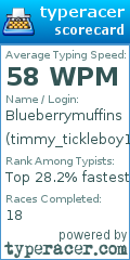 Scorecard for user timmy_tickleboy1