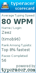 Scorecard for user timob96