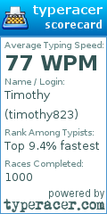 Scorecard for user timothy823