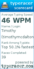 Scorecard for user timothymcdalton