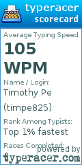Scorecard for user timpe825