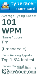 Scorecard for user timspeedle