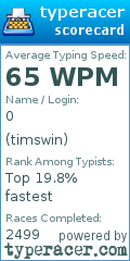 Scorecard for user timswin