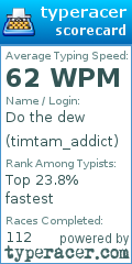Scorecard for user timtam_addict