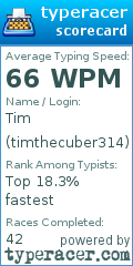 Scorecard for user timthecuber314