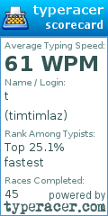 Scorecard for user timtimlaz