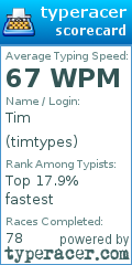 Scorecard for user timtypes