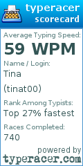 Scorecard for user tinat00