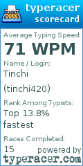 Scorecard for user tinchi420