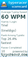 Scorecard for user tineldigo