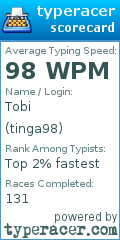 Scorecard for user tinga98