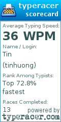 Scorecard for user tinhuong