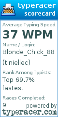 Scorecard for user tiniellec