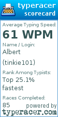 Scorecard for user tinkie101