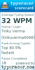 Scorecard for user tinkuverma9068