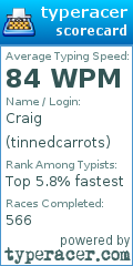 Scorecard for user tinnedcarrots
