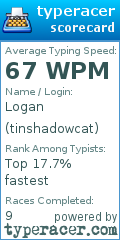 Scorecard for user tinshadowcat