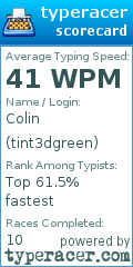 Scorecard for user tint3dgreen