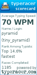 Scorecard for user tiny_pyramid