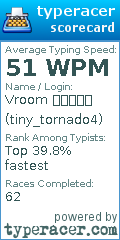 Scorecard for user tiny_tornado4