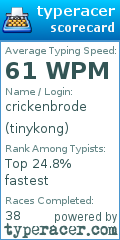 Scorecard for user tinykong