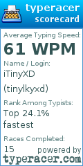 Scorecard for user tinylkyxd