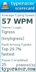Scorecard for user tinytigress