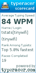 Scorecard for user tinywifi