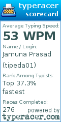 Scorecard for user tipeda01