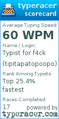Scorecard for user tipitapatopoopo