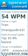 Scorecard for user tiranjayudin24