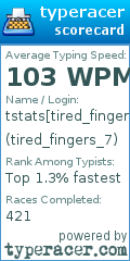 Scorecard for user tired_fingers_7