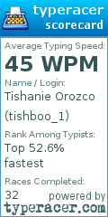 Scorecard for user tishboo_1