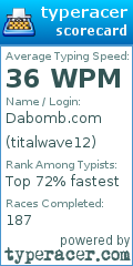Scorecard for user titalwave12