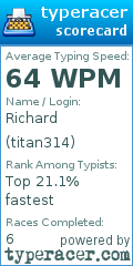 Scorecard for user titan314