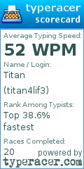 Scorecard for user titan4lif3