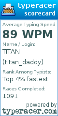 Scorecard for user titan_daddy