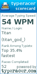 Scorecard for user titan_god_